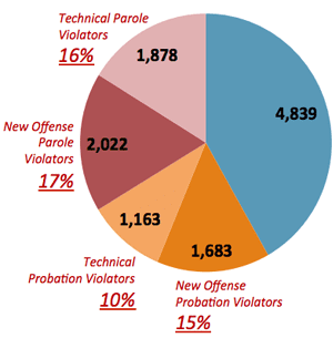 Michigan Law Revision Commission: Fourth Presentation - CSG Justice Center