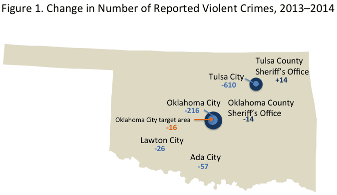 Reinvesting in Law Enforcement to Reduce Crime: Oklahoma’s 'Safe ...