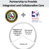 Image for: Medication Assisted Treatment in Jails and Community-Based Settings