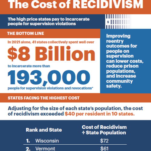 Image for: The Cost of Recidivism: