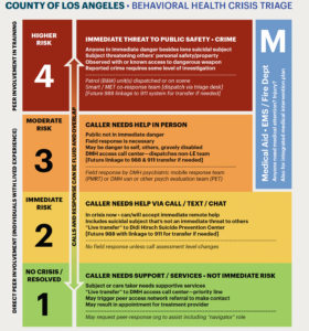 911 Dispatch Call Processing Protocols: Key Tools for Coordinating ...