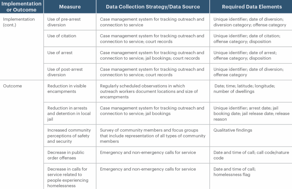 Planning, Implementing, and Assessing Law Enforcement Responses to ...