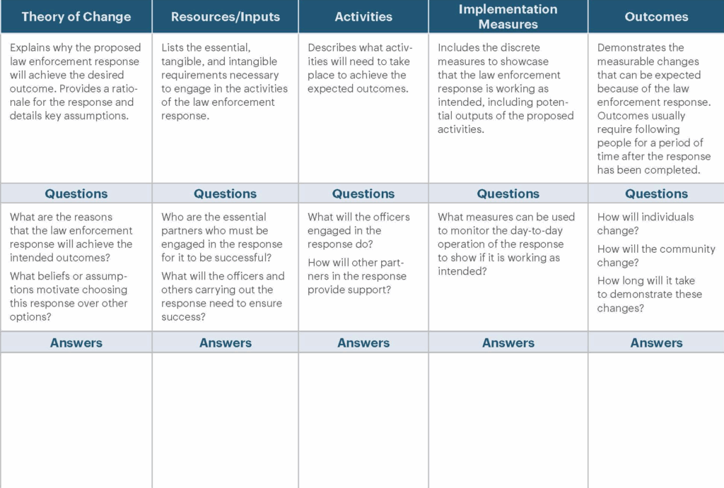 Planning, Implementing, and Assessing Law Enforcement Responses to ...