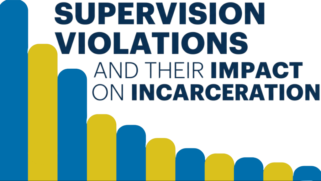 Supervision Violations and Their Impact on Incarceration