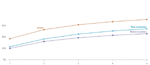 Reentry data