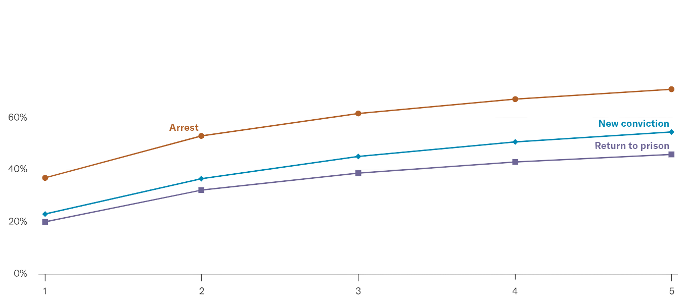 Reentry data