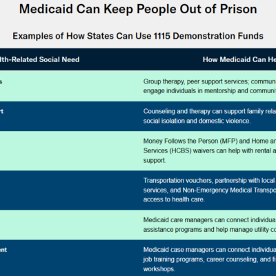 Image for: Health-Related Social Needs and Risk-Need-Responsivity: Mapping Where Medicaid and Criminal Justice Meet